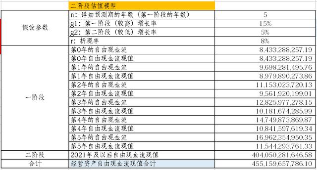 第01篇深度分析：海康威视-第7张图片-深圳监控安装