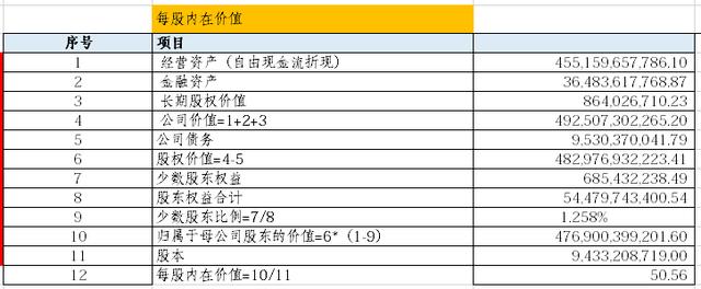 第01篇深度分析：海康威视-第8张图片-深圳监控安装