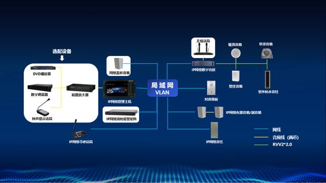 海康威视广播产品：将基础功能与智慧管理相结合-第11张图片-深圳监控安装
