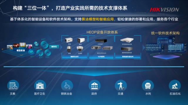 海康威视李亚亚：物联+ AI，是实现数字化转型的重要桥梁 | 第四届中国人工智能安防峰会-第2张图片-深圳监控安装