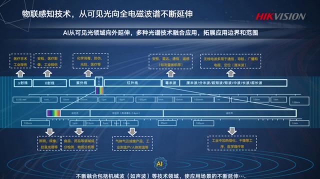 海康威视李亚亚：物联+ AI，是实现数字化转型的重要桥梁 | 第四届中国人工智能安防峰会-第4张图片-深圳监控安装