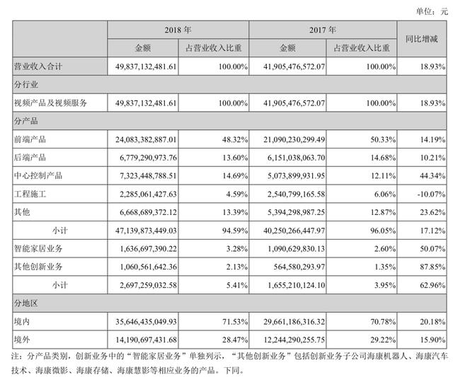 海康威视十八年沉浮：从“找口饭吃”到“走出舒适圈”-第3张图片-深圳监控安装