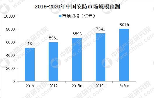 海康威视十八年沉浮：从“找口饭吃”到“走出舒适圈”-第4张图片-深圳监控安装