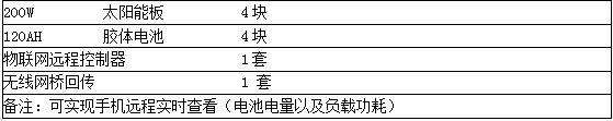 湿地公园太阳能监控安装案例-第2张图片-深圳监控安装