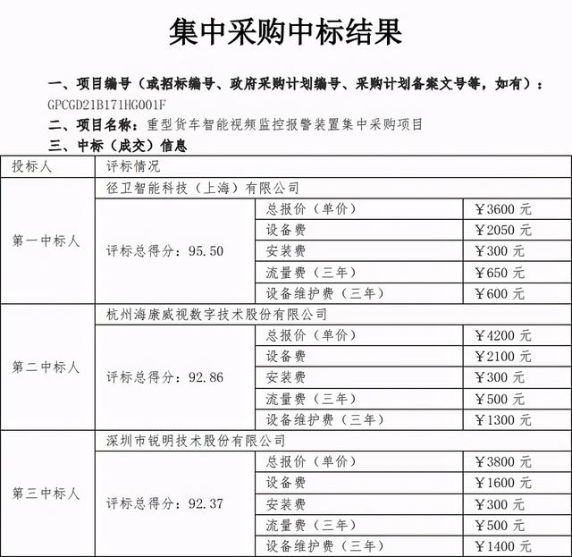 广东强制12吨以上货车安装视频监控，安装费要3000元-第11张图片-深圳监控安装