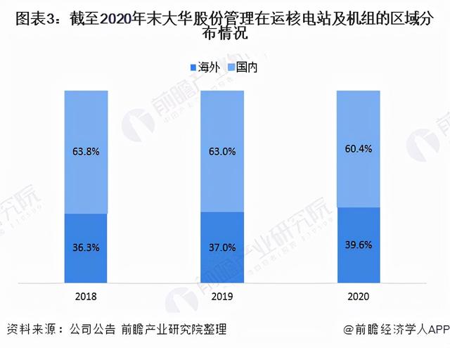 干货！2021年中国视频监控设备行业龙头企业分析——大华股份-第3张图片-深圳监控安装