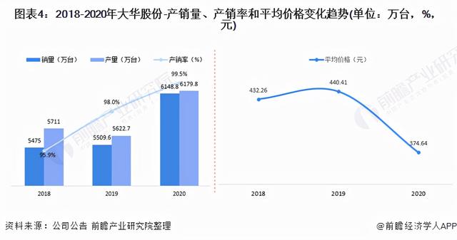 干货！2021年中国视频监控设备行业龙头企业分析——大华股份-第4张图片-深圳监控安装