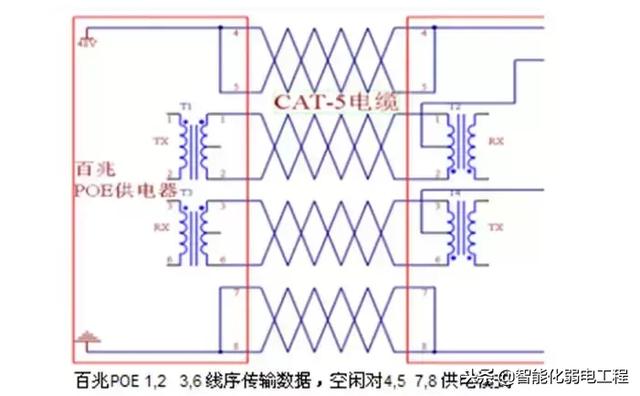 几张图看懂POE供电系统原理-第2张图片-深圳监控安装