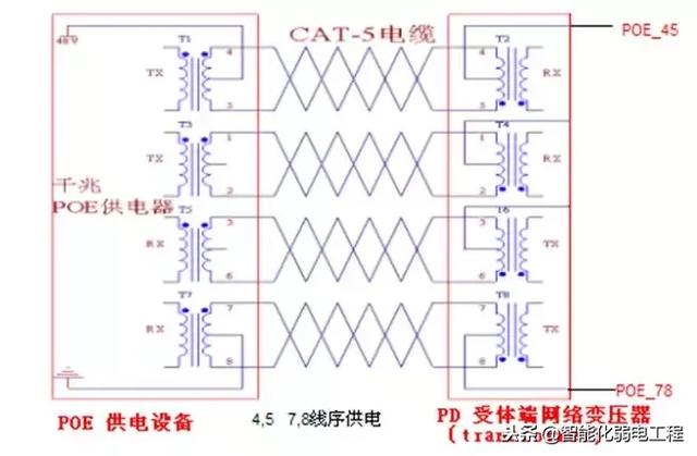 几张图看懂POE供电系统原理-第7张图片-深圳监控安装