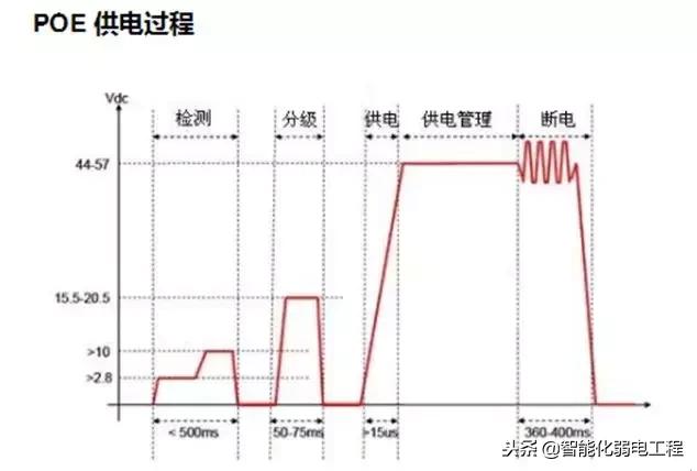 几张图看懂POE供电系统原理-第13张图片-深圳监控安装