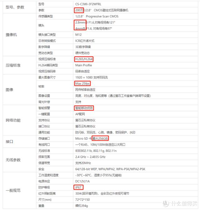 谈谈的萤石云系列摄像机的选型--C1~C8全系列选型-第1张图片-深圳监控安装