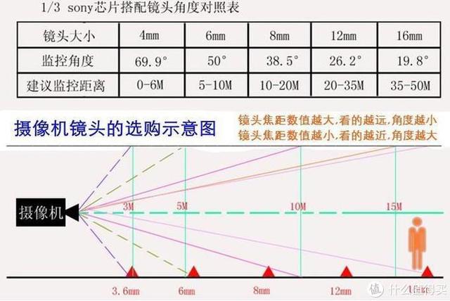 谈谈的萤石云系列摄像机的选型--C1~C8全系列选型-第3张图片-深圳监控安装