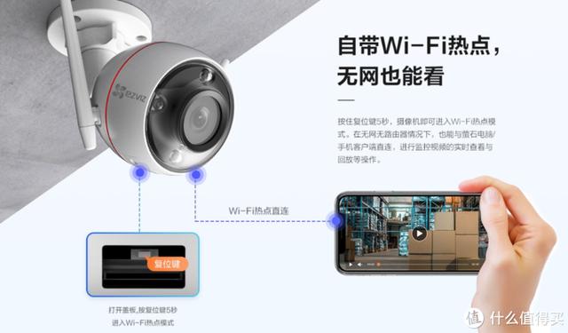 谈谈的萤石云系列摄像机的选型--C1~C8全系列选型-第9张图片-深圳监控安装