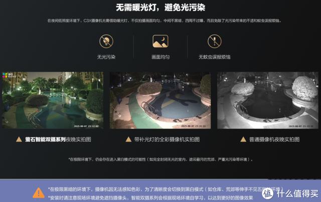 谈谈的萤石云系列摄像机的选型--C1~C8全系列选型-第13张图片-深圳监控安装