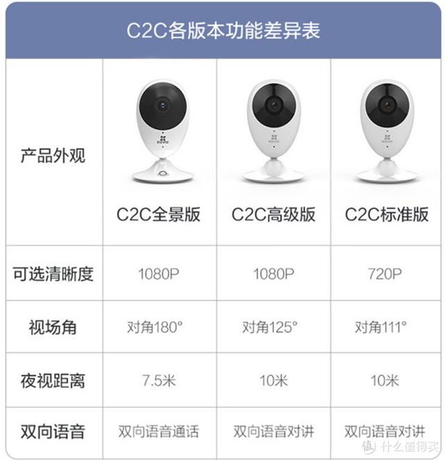 谈谈的萤石云系列摄像机的选型--C1~C8全系列选型-第14张图片-深圳监控安装