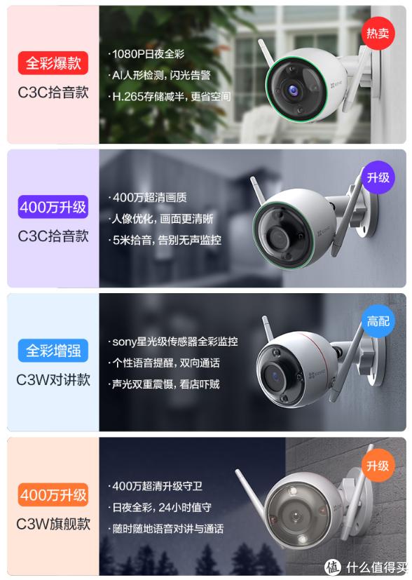 谈谈的萤石云系列摄像机的选型--C1~C8全系列选型-第16张图片-深圳监控安装