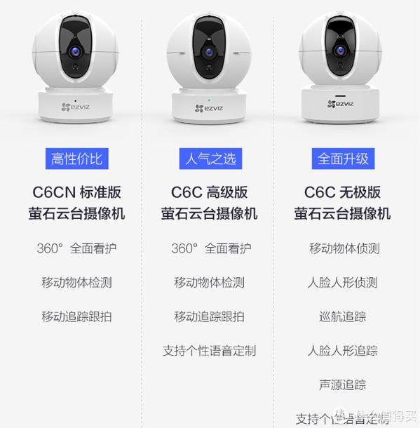 谈谈的萤石云系列摄像机的选型--C1~C8全系列选型-第23张图片-深圳监控安装