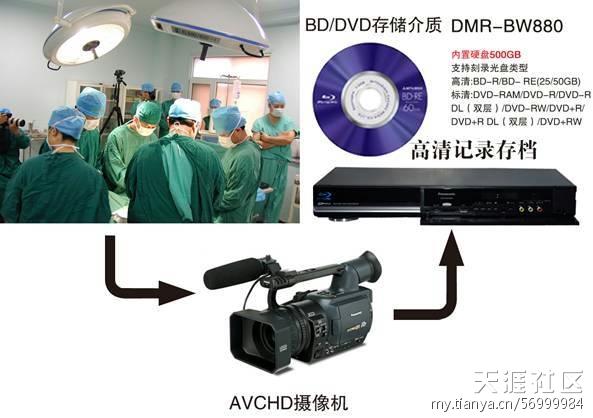松下DMR-BW880GK蓝光录像机-第1张图片-深圳监控安装