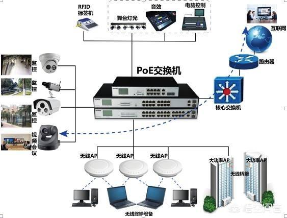 安装POE供电监控好还是电源供电好，为什么？-第2张图片-深圳监控安装