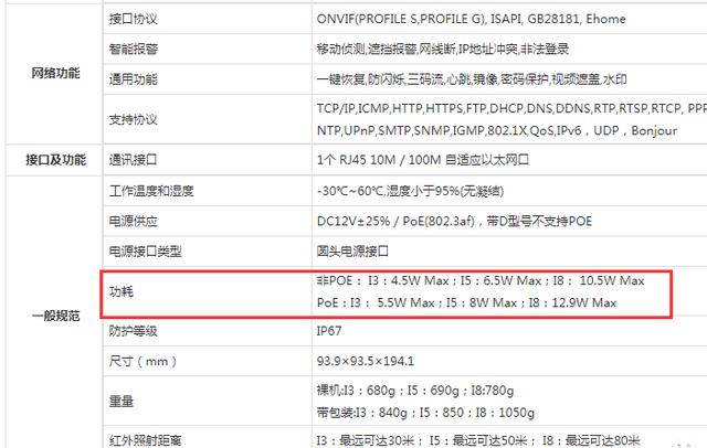 海康大华监控弱电工程师整理的技术知识-第2张图片-深圳监控安装