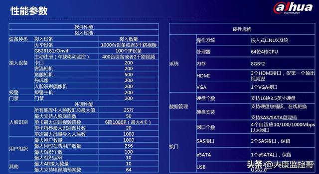 大华DSS智能监控平台介绍-第4张图片-深圳监控安装