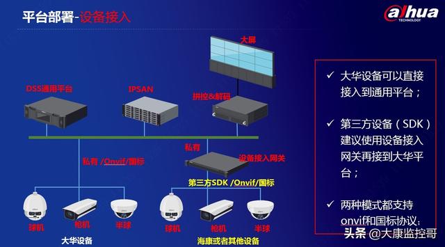 大华DSS智能监控平台介绍-第13张图片-深圳监控安装