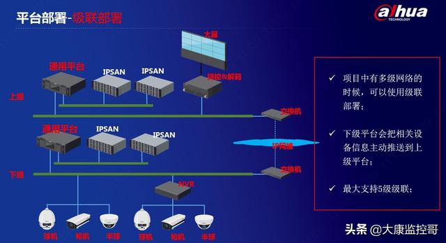 大华DSS智能监控平台介绍-第17张图片-深圳监控安装