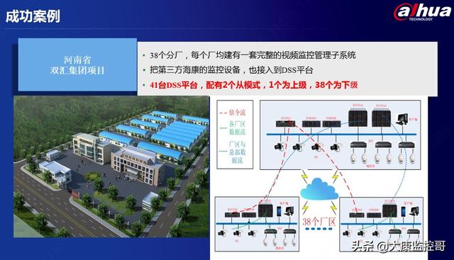 大华DSS智能监控平台介绍-第20张图片-深圳监控安装