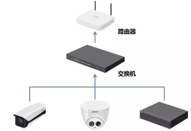 大华录像机远程监控设置-第1张图片-深圳监控安装