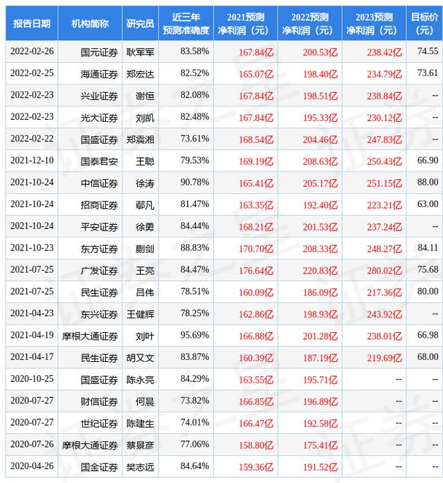 华安证券：给予海康威视买入评级-第1张图片-深圳监控安装