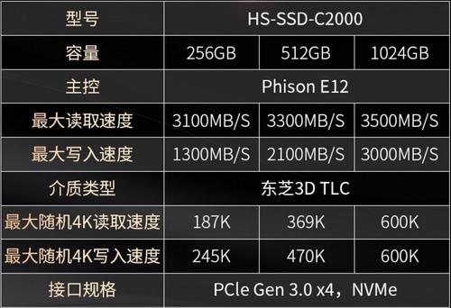 旗舰性能卖白菜价？海康威视C2000固态硬盘评测-第2张图片-深圳监控安装