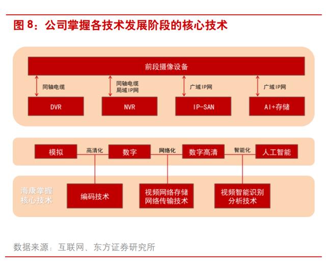 「深度」海康威视“中考”-第2张图片-深圳监控安装