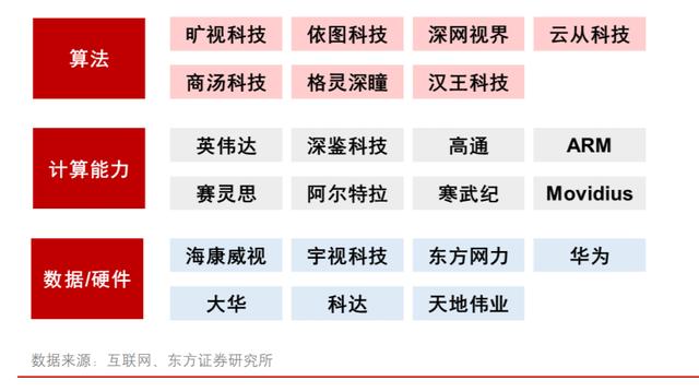 「深度」海康威视“中考”-第5张图片-深圳监控安装