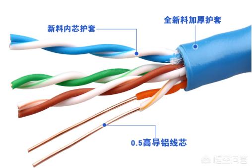 弱电工程使用的网线，选哪家的好？有何参考标准？-第3张图片-深圳监控安装