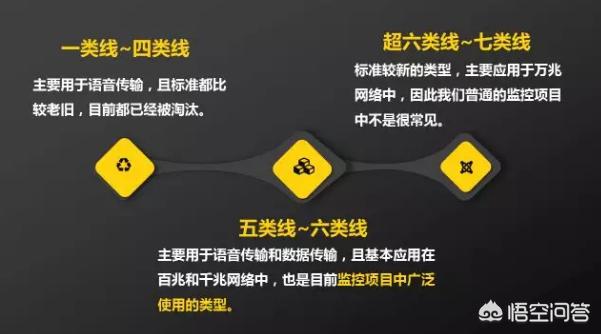 弱电工程使用的网线，选哪家的好？有何参考标准？-第4张图片-深圳监控安装