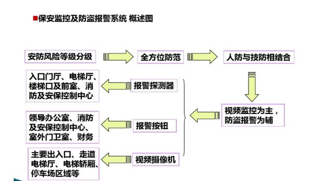 弱电培训资料（图文讲解，绝对干货）-第1张图片-深圳监控安装