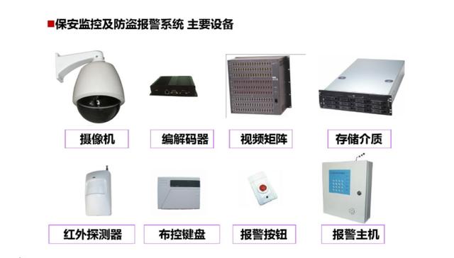 弱电培训资料（图文讲解，绝对干货）-第2张图片-深圳监控安装
