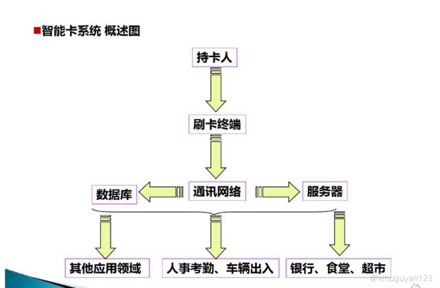 弱电培训资料（图文讲解，绝对干货）-第3张图片-深圳监控安装