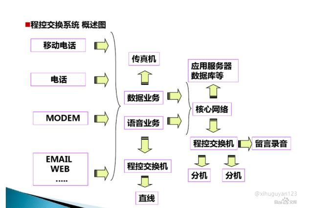 弱电培训资料（图文讲解，绝对干货）-第5张图片-深圳监控安装