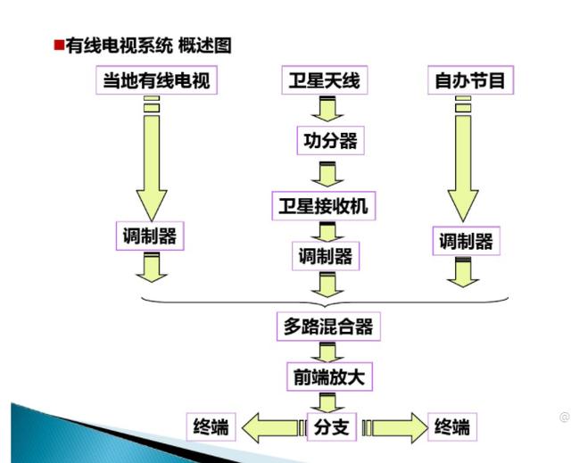 弱电培训资料（图文讲解，绝对干货）-第7张图片-深圳监控安装