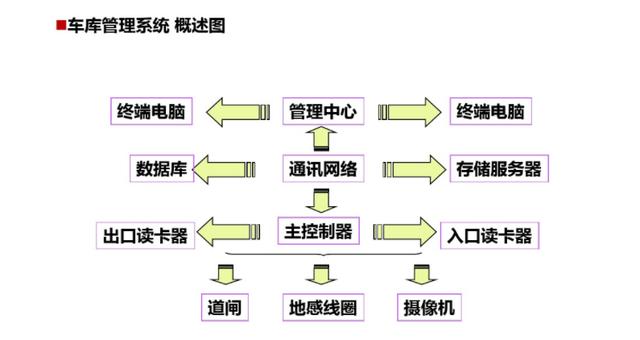 弱电培训资料（图文讲解，绝对干货）-第9张图片-深圳监控安装