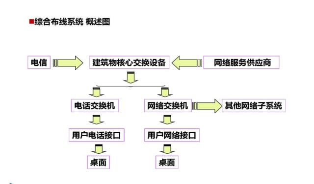 弱电培训资料（图文讲解，绝对干货）-第11张图片-深圳监控安装