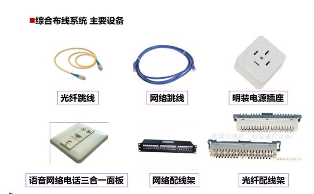 弱电培训资料（图文讲解，绝对干货）-第12张图片-深圳监控安装