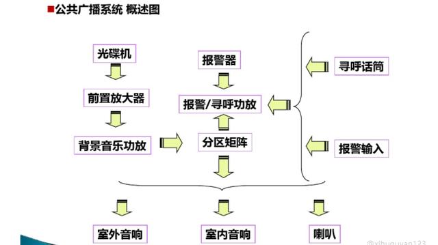 弱电培训资料（图文讲解，绝对干货）-第13张图片-深圳监控安装