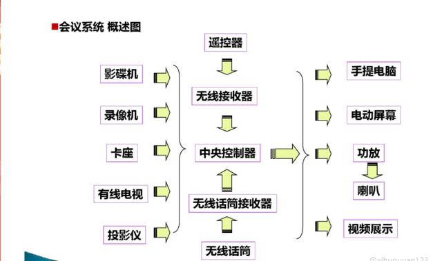 弱电培训资料（图文讲解，绝对干货）-第15张图片-深圳监控安装