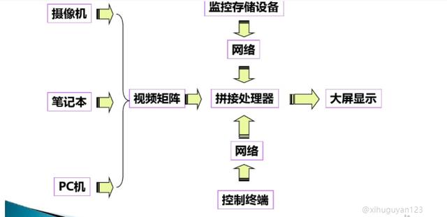 弱电培训资料（图文讲解，绝对干货）-第17张图片-深圳监控安装