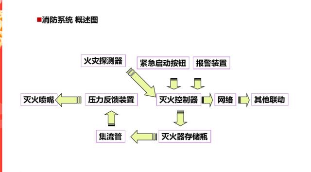 弱电培训资料（图文讲解，绝对干货）-第19张图片-深圳监控安装