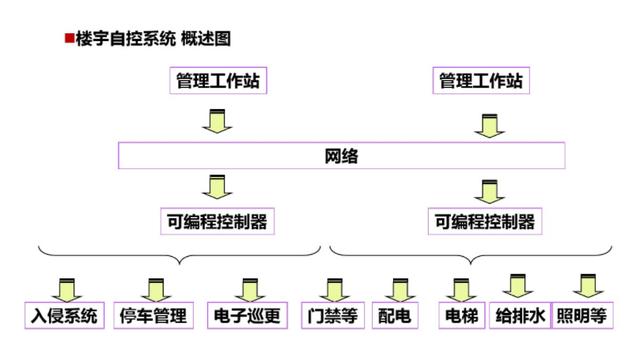 弱电培训资料（图文讲解，绝对干货）-第21张图片-深圳监控安装