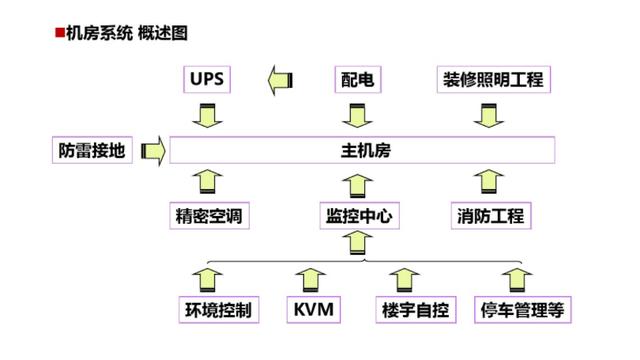 弱电培训资料（图文讲解，绝对干货）-第23张图片-深圳监控安装