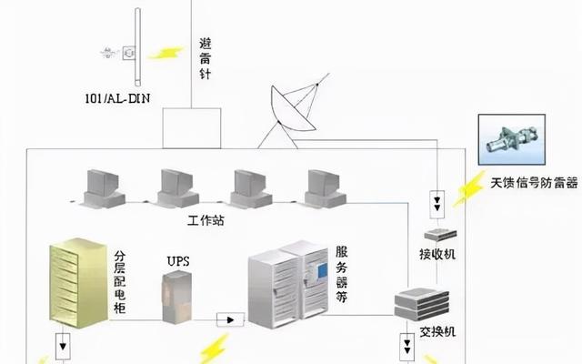 弱电机房工程全方位介绍-第5张图片-深圳监控安装